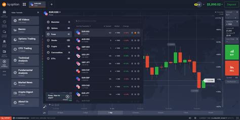 Best Forex Trading Platform .